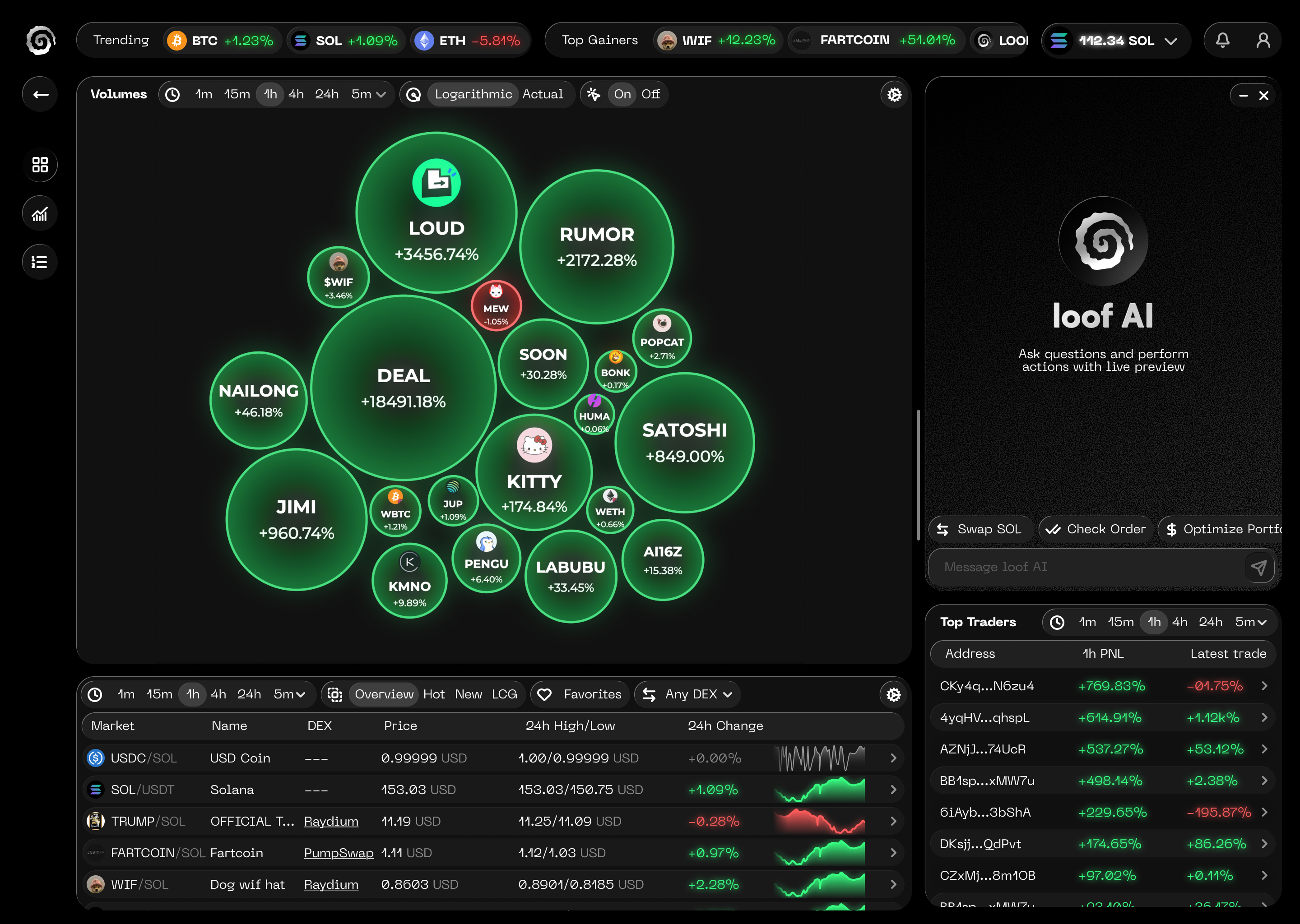 Loof AI Trading Interface - Live trading dashboard showing cryptocurrency bubble chart, market data, and AI assistant